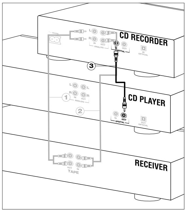 PHILIPS CDR560BK - Connections general - 3