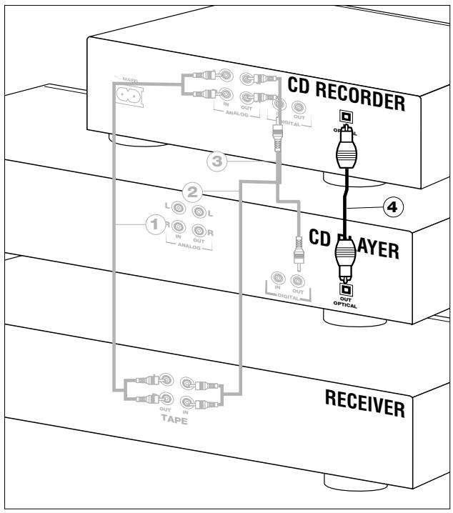 PHILIPS CDR560BK - Conexiones generales - 4