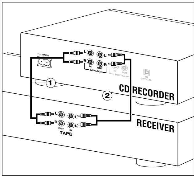 PHILIPS CDR560BK - Généralités sur les connexions - 1