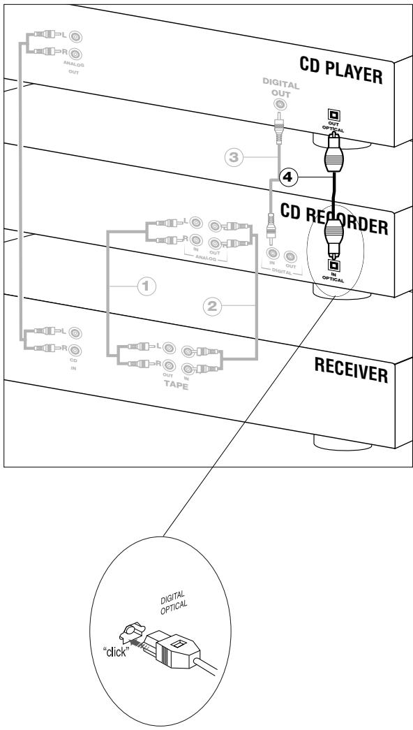 PHILIPS CDR760 - Digital optical connections - 1