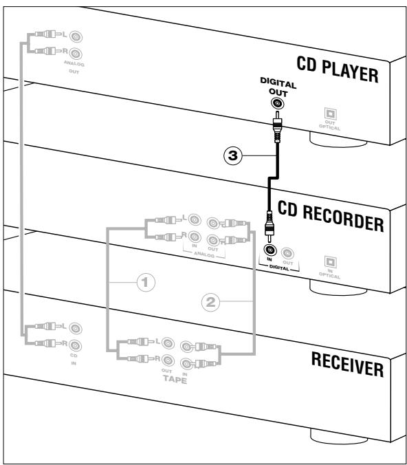 PHILIPS CDR760 - Connections general - 2