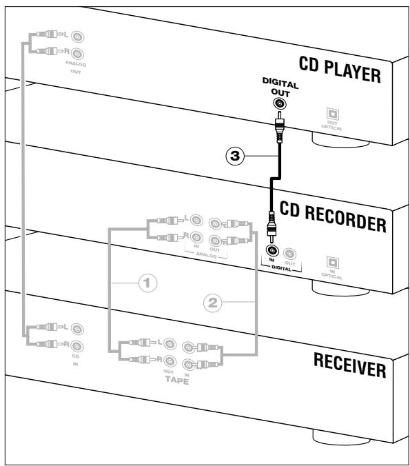 PHILIPS CDR760 - Généralités sur les connexions - 2