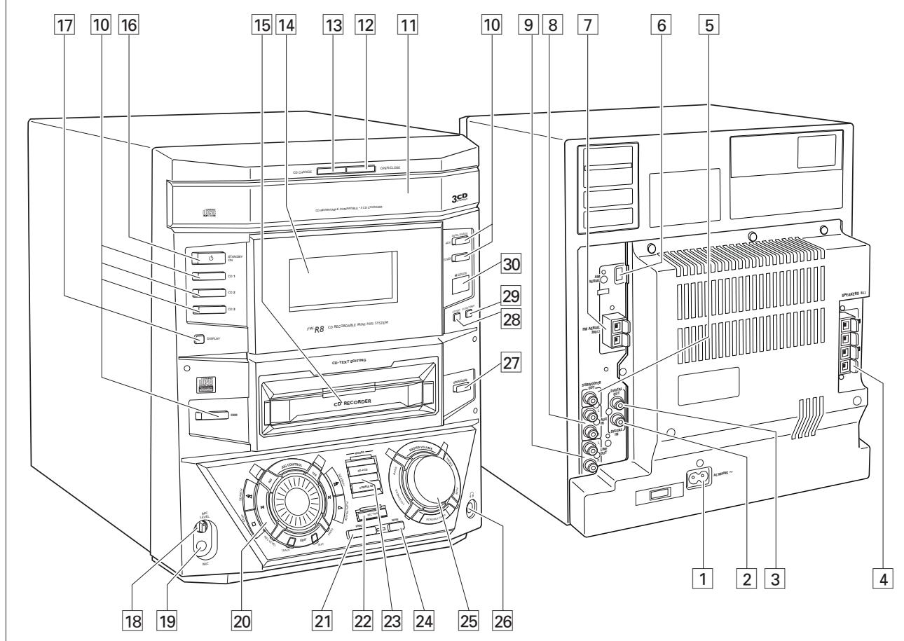 PHILIPS FWR8 - CAUTION - 1