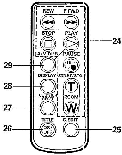 PHILIPS M820 - Touche d'arrêt STOP - 2
