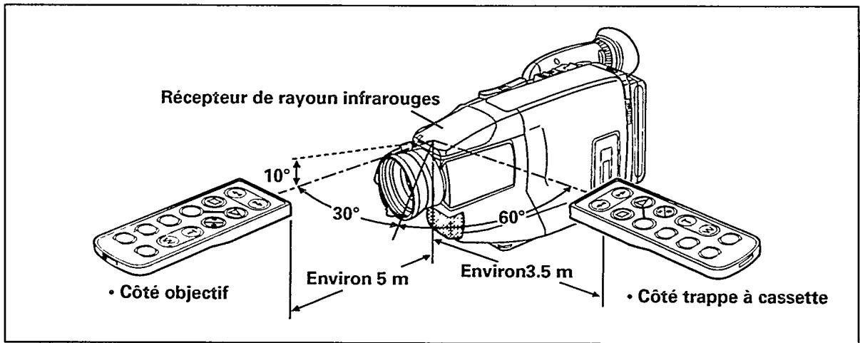 PHILIPS M820 - MÉMORISATION - 2