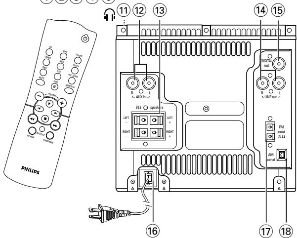 PHILIPS MZ3C - For Customer Use - 4