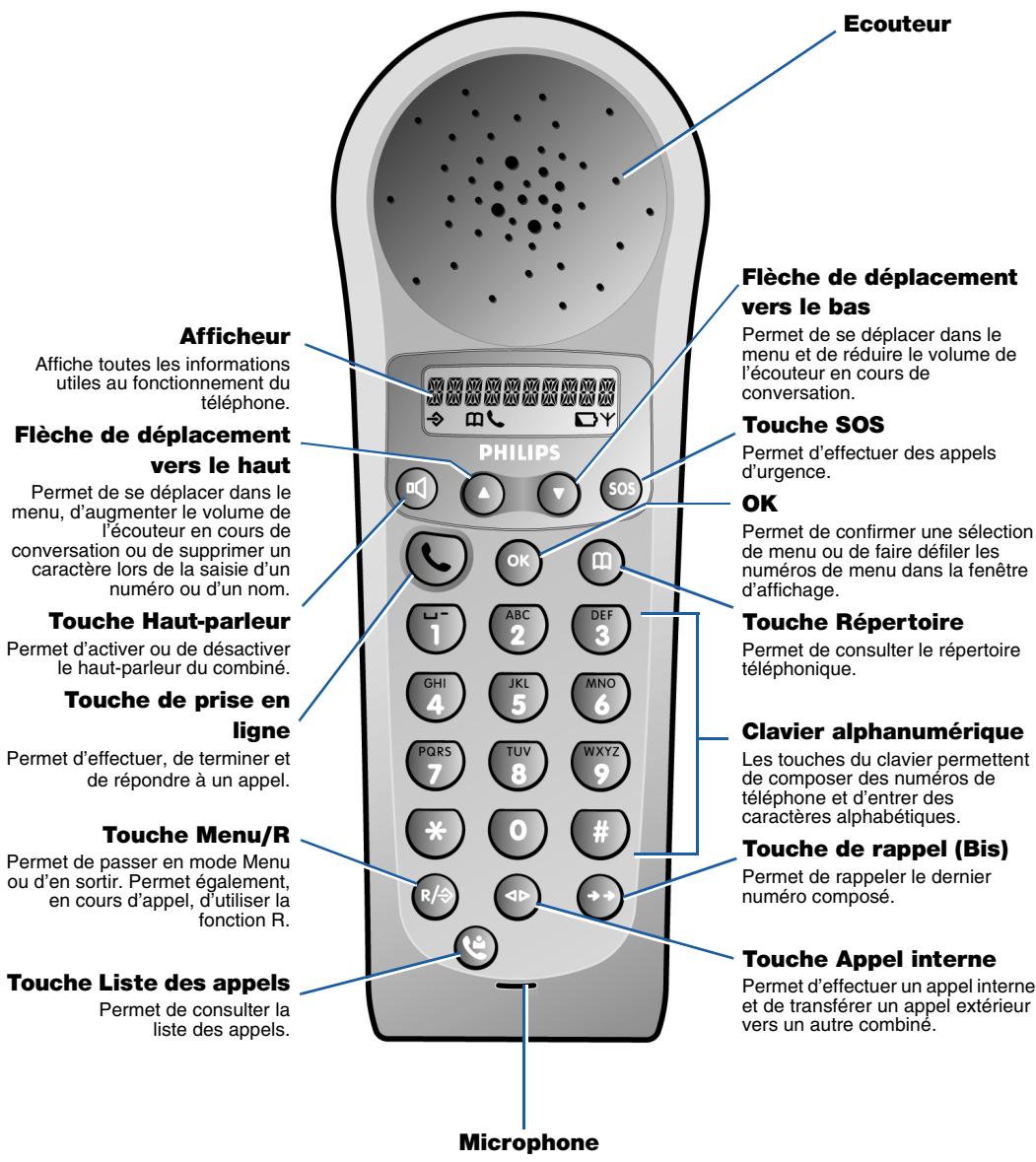 PHILIPS ONIS 6511 - Le combiné Onis② - 1