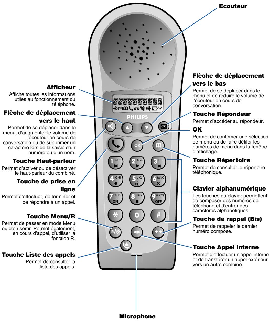 PHILIPS ONIS 6511 - Le combiné Onis ② Memo - 1