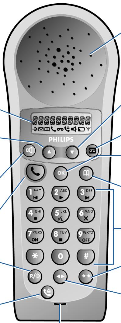 PHILIPS ONIS2 - Touche LiTe des appels - 1