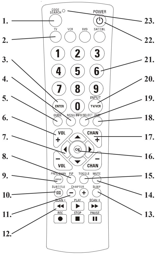PHILIPS PM435 - Button Functions - 1