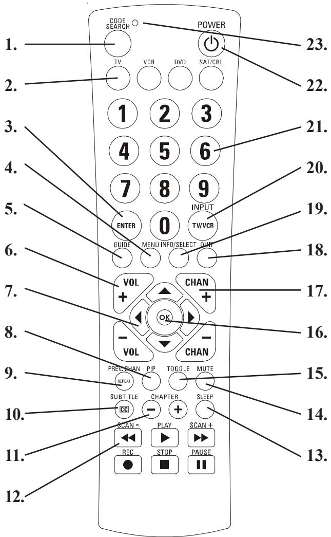 PHILIPS PM435S - Button Functions - 1