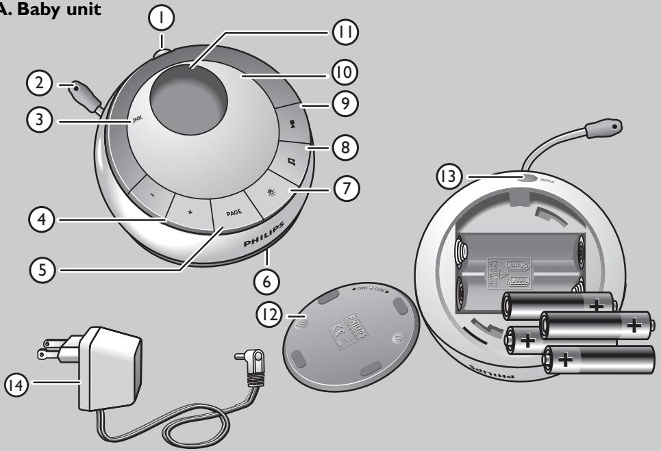 A. Baby unit ① ② ③ ④ ⑤ ⑥ PHILIPS PAGE ⑦ ⑧ ⑨ ⑩ ⑪ ⑫ ⑬ ⑭ PHILIPS P10 PHILIPS P13 P14