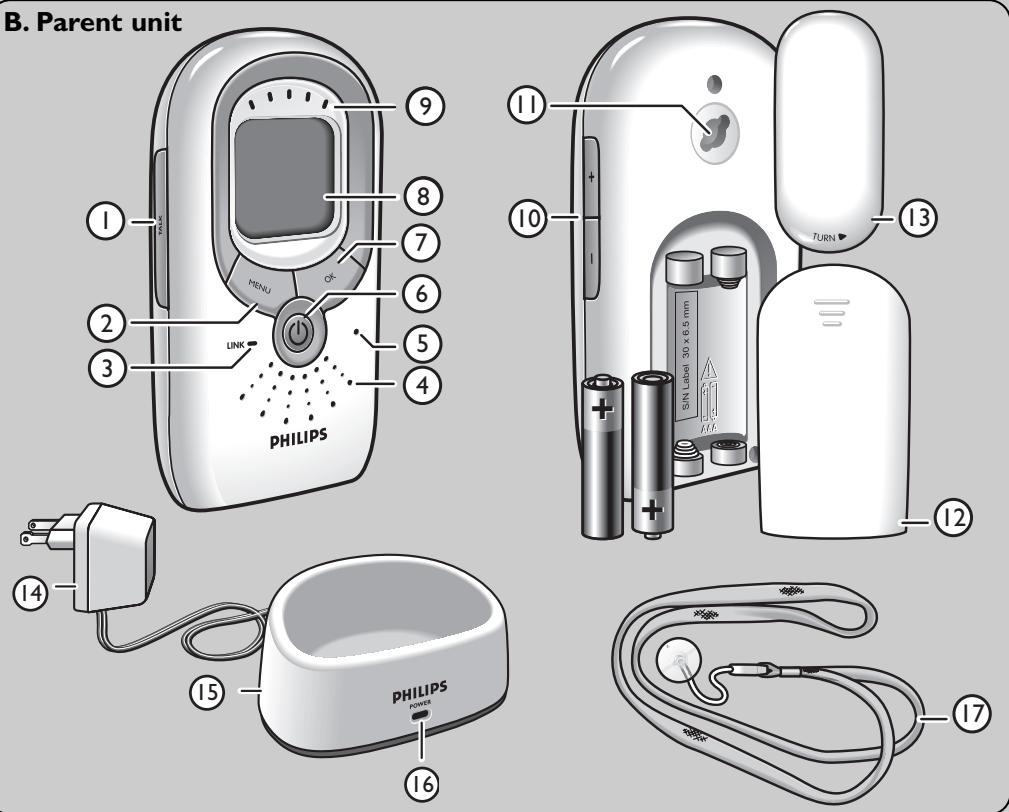 B. Parent unit PHILIPS 1 2 3 LINK MENU OK 9 10 11 12 13 TURN SIN Label 30 x 6.5 mm PHILIPS POWER 14 15 16 17