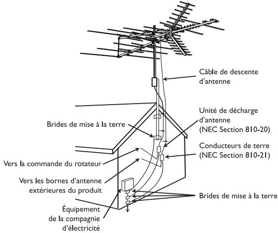 PHILIPS SDV9011K - Consignes de sécurité - 1