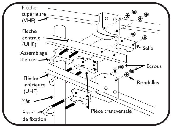PHILIPS SDV9011K - Assemblage de la partie UHF - 5
