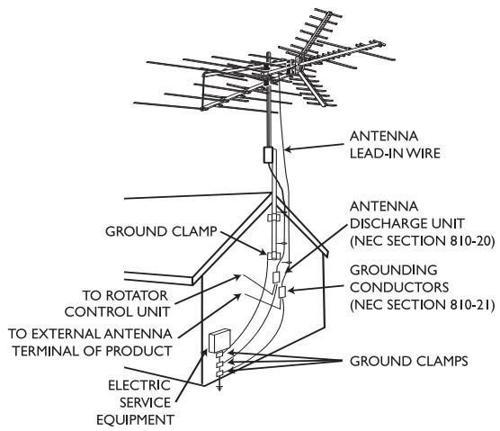PHILIPS SDV9011K - Safety Instructions - 1