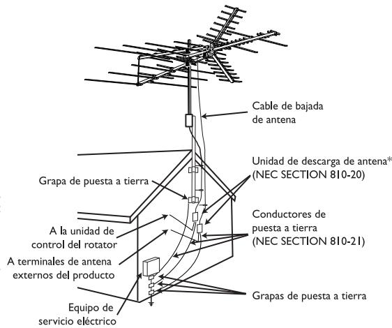 PHILIPS SDV9011K - Instrucciones de seguri - - 1