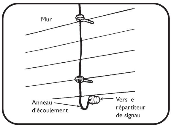 PHILIPS SDV9011K - Assemblage de la partie VHF - 1