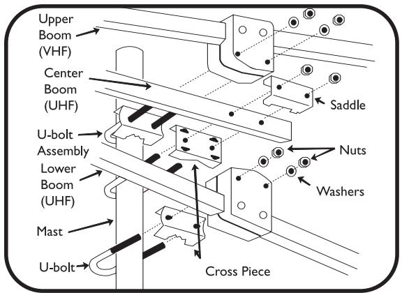 PHILIPS SDV9011K - Assembly of VHF Portion - 3