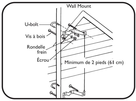 PHILIPS SDV9011K - Assemblage de la partie UHF - 6