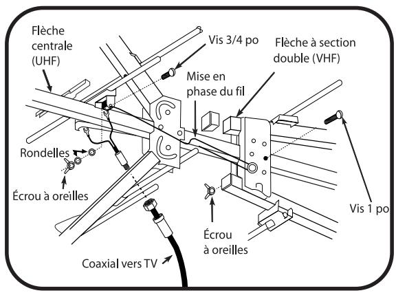 PHILIPS SDV9011K - Assemblage de la partie UHF - 4