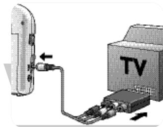PHILIPS SKM7491NC - Conexión de la unidad del monitor al televisor - 1