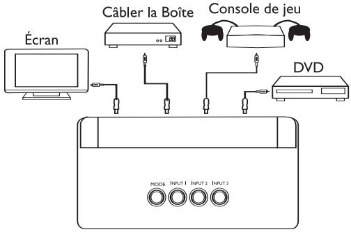 PHILIPS SWV6813 - Garantie limitée d'un an - 1