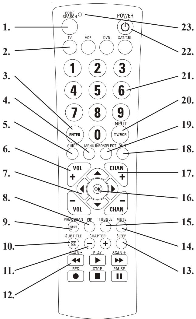 PHILIPS US2-PM435S - Button Functions - 1