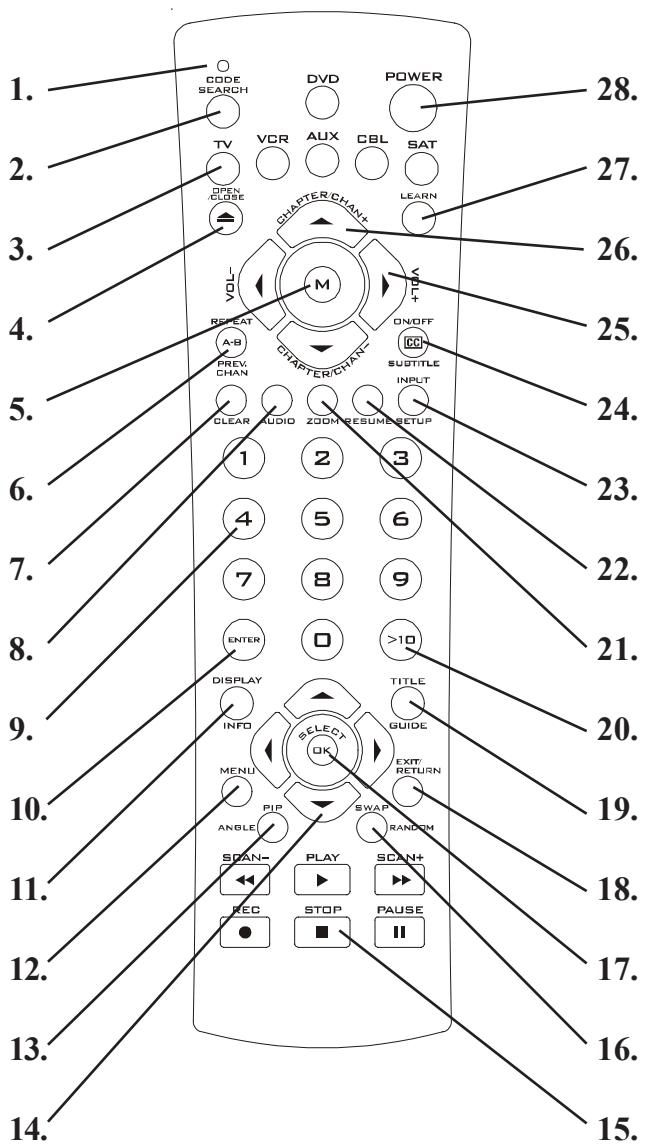 PHILIPS US2-PMDVD6 - Funciones de botones - 1