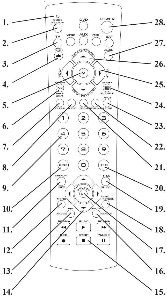 PHILIPS US2-PMDVD6 - Fonctions des touches - 1