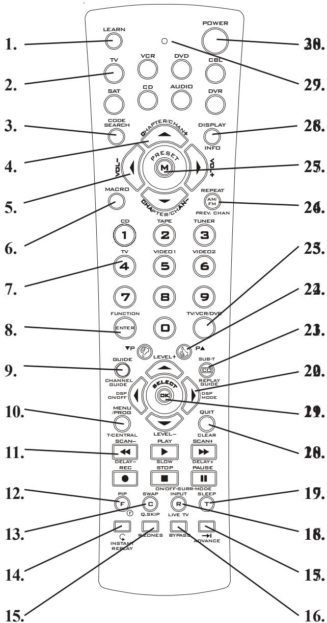 1. LEARN 2. TV VCR DVD CBL 3. SAT CD AUDIO DVR 4. CODE SEARCH CHAPTER/CHAN DISPLAY 5. PRESET INFO 6. MACRO REPEAT AM FM 7. CD TAPE TUNER 8. TV VIDEO1 VIDEO2 9. 4 5 6 10. FUNCTION 8 9 11. ENTER TPV/VCR/DVB 12. VP LEVEL+ PA 13. GUIDE SUB-T 14. CHANNEL GUIDE REPLAY GUIDE 15. CHANNEL GUIDE DSP MODE 16. ON/OFF BURR-MODE 17. MENU /PROG QUIT 18. T-CENTRAL LEVEL- CLEAR 19. SCAN- PLAY SCAN 20. DELAY- SLOW DELAY+ 21. REC STOP PAUSE 22. ON/OFF BURR-MODE II 23. INPUTS Sleep 24. R Q-Skip T 25. LIVE TV 26. ON/OFF BURR-MODE II 27. INSTANT REPLAY BYPASS ADVANCE 28. POWER 29. 30. 30. 29. 31. 28. 32. 27. 33. 26. 34. 25. 35. 24. 36. 23. 37. 22. 38. 21. 39. 20. 40. 19. 41. 18. 42. 17. 43. 16. 44. 15. 45. 14. 46. 13. 47. 12. 48. 11. 49. 10. 50. 9. 51. 8. 52. 7. 53. 6. 54. 5. 55. 4. 56. 3. 57. 2. 58. 1. 59. 0. 60. 9999999999999999999999999999999999999999999999999999999999999999999999999999999999999999999999999999
