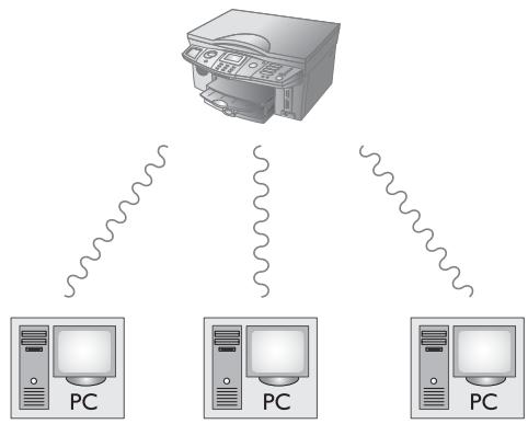 PHILIPS CRYSTAL 660 - Réseau radio ad-hoc - 1