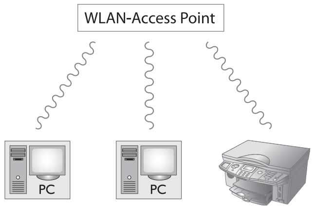 PHILIPS CRYSTAL 665 - Infrastructure - 1