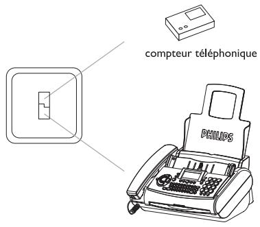 compteur téléphonique PHILIPS