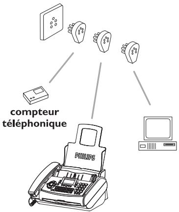 compteur téléphonique PHILIPS