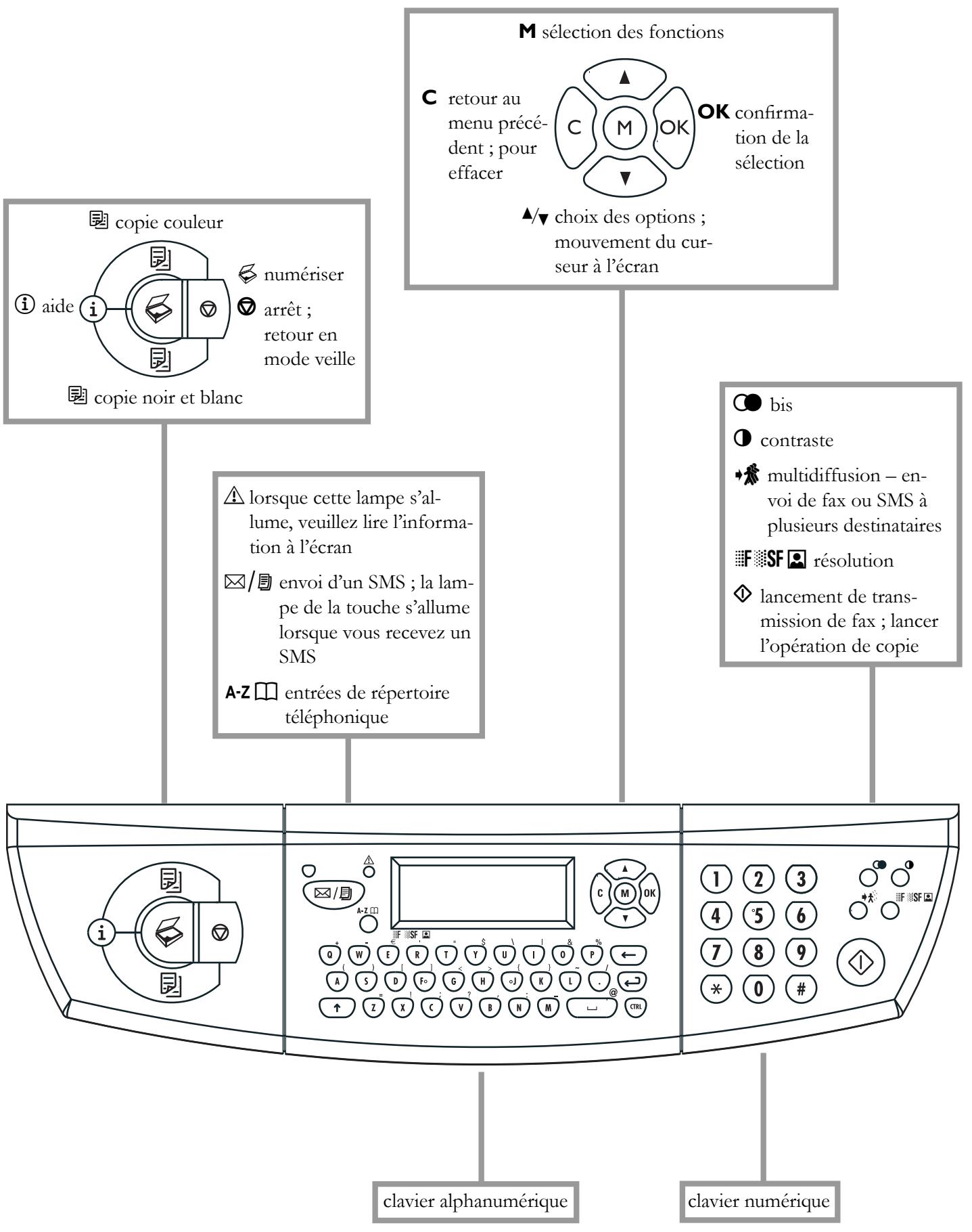 PHILIPS MF JET 450 - Symboles de l'écran - 27