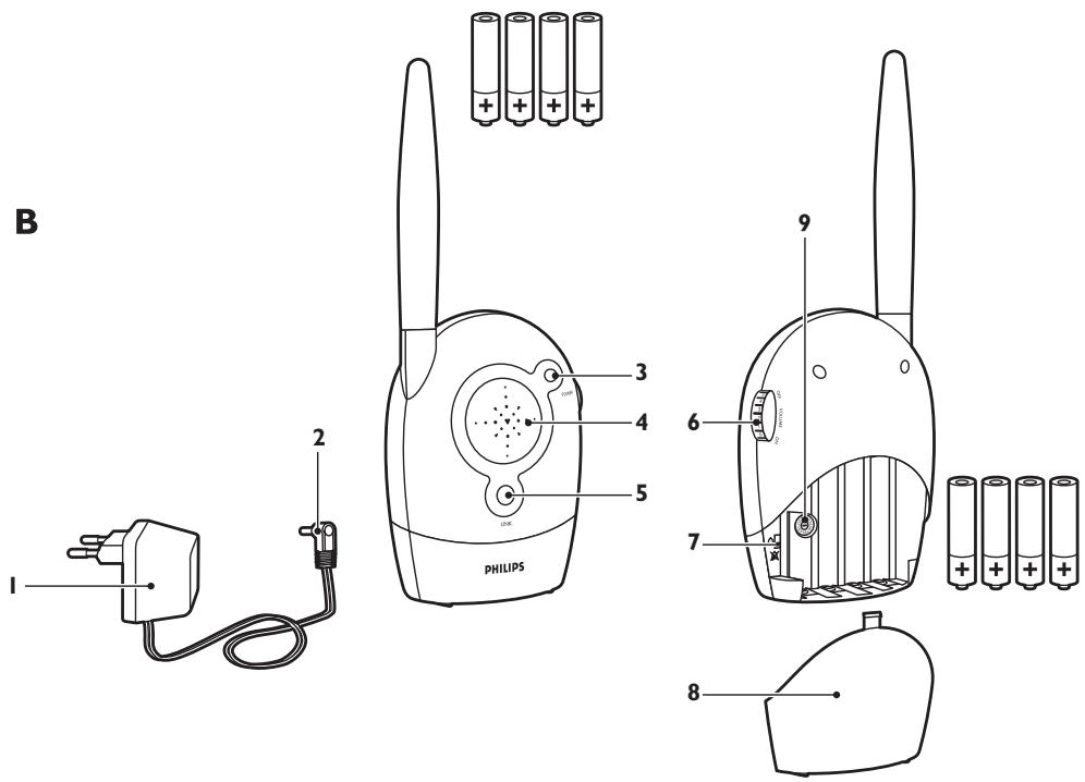 PHILIPS SCD480 - 2