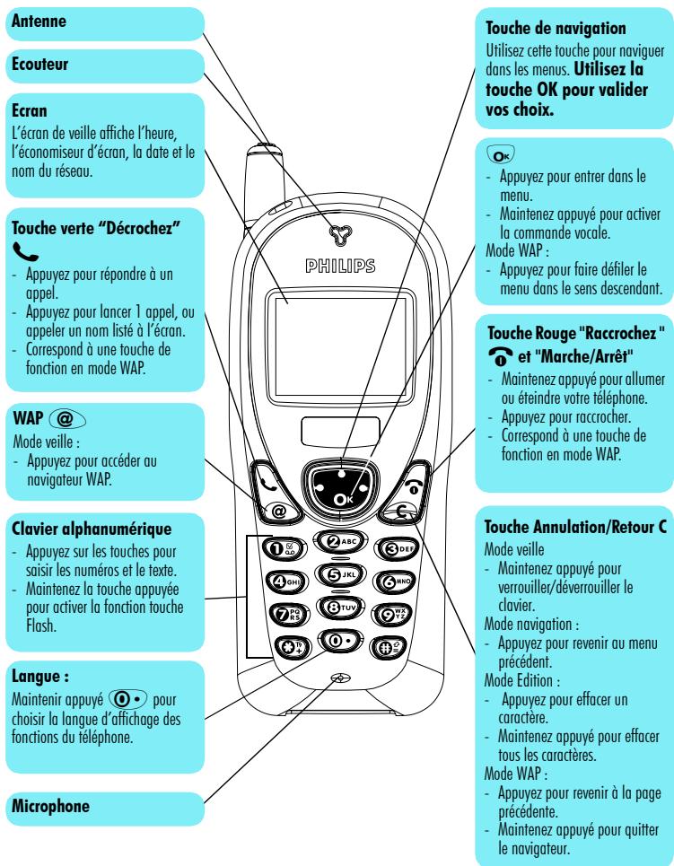 PHILIPS F311 - Décovrez votre téléphone - 1