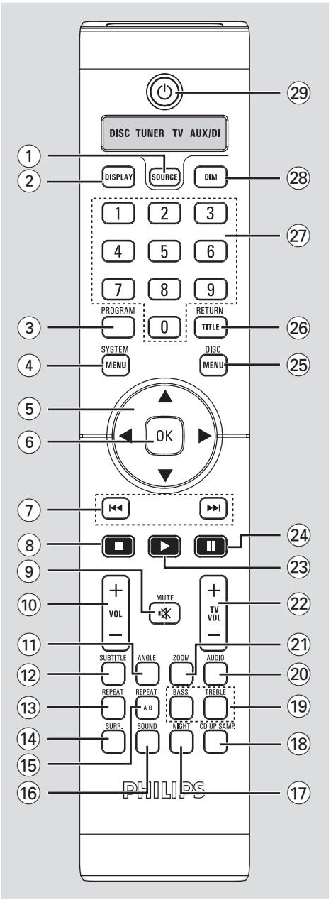 PHILIPS LX8300SA - Telecommande - 1