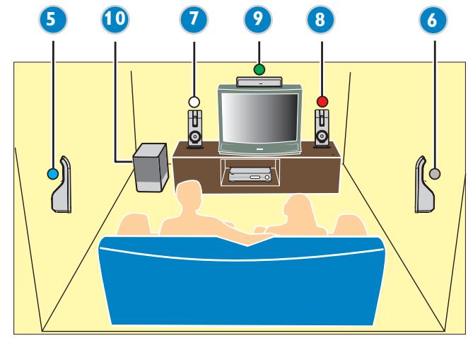 PHILIPS LX8300SA - QUICK USE GUIDE - 1