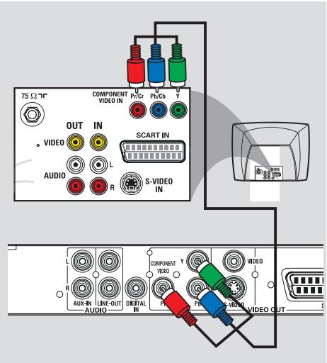 PHILIPS LX8300SA - Utilisation du jack video - 1