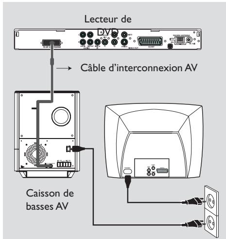 PHILIPS LX8300SA - Etape 6: Connexion des antennes FM/MW - 2