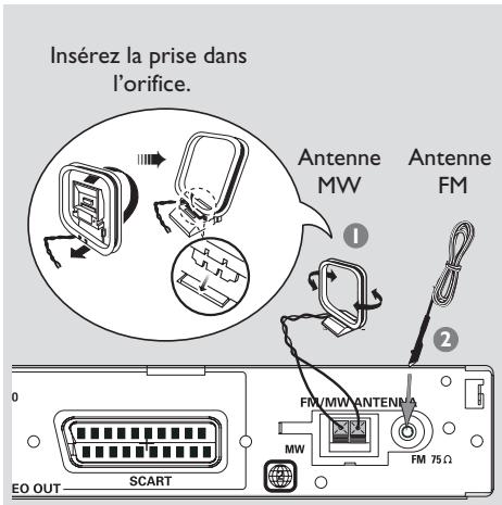 PHILIPS LX8300SA - Etape 6: Connexion des antennes FM/MW - 1