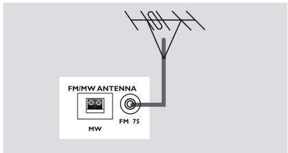 PHILIPS LX8300SA - Etape 6: Connexion des antennes FM/MW - 3