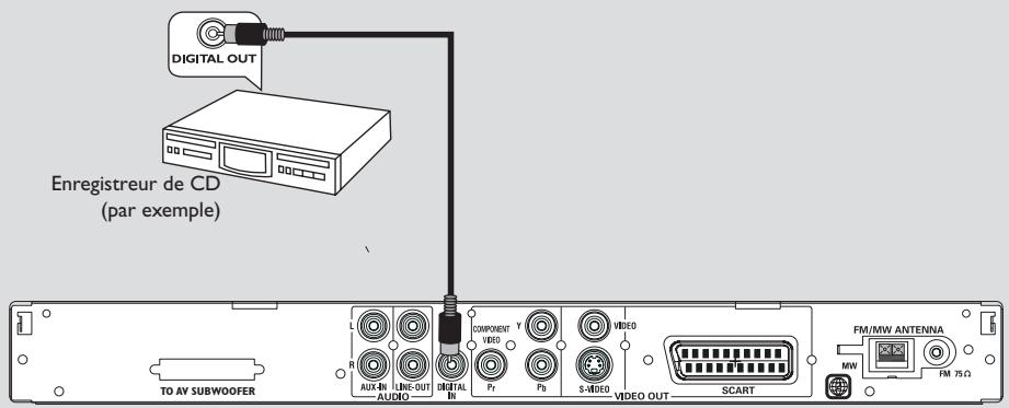 PHILIPS LX8300SA - Connexion de composants numériques - 1