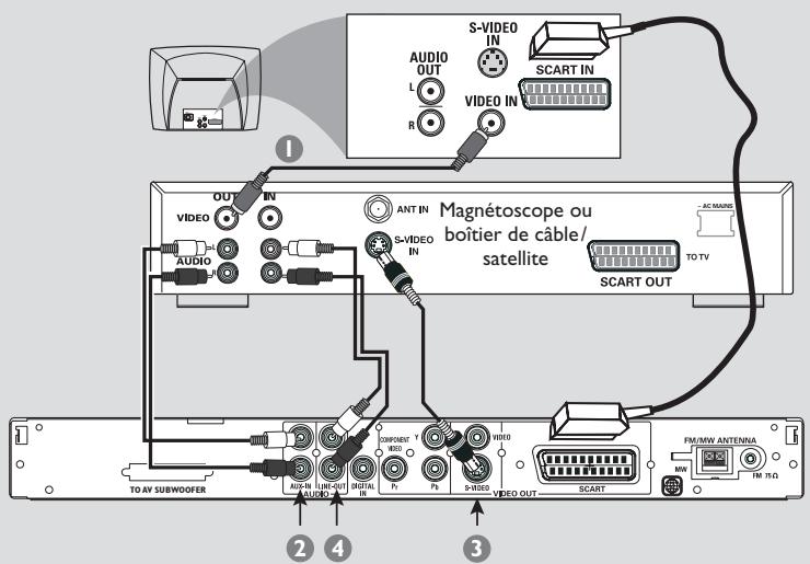 PHILIPS LX8300SA - Connexions (Facultatif) - 1