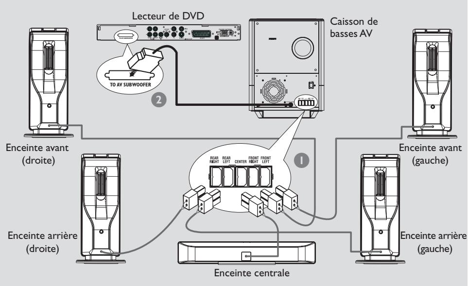 PHILIPS LX8300SA - ATTENTION! - 1