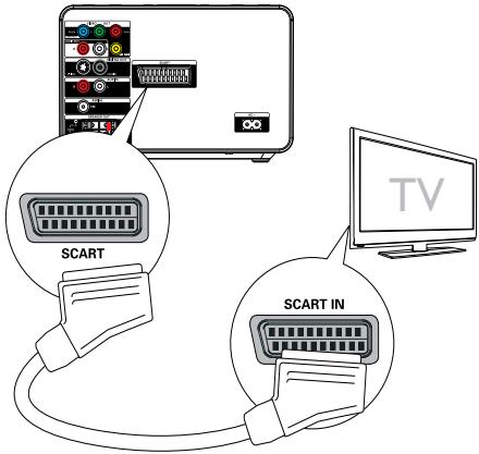 PHILIPS MCD183 - Option 1 : connexion péritel - 1