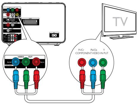 PHILIPS MCD183 - Option 2 : connexion vidéo composantes - 1