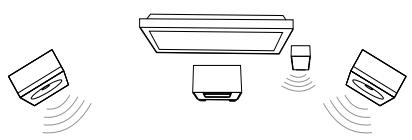 PHILIPS MCD183 - Installation de l'appareil - 1